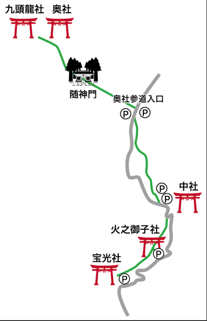 戸隠五社の位置関係